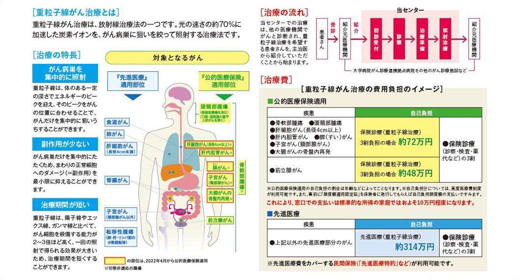 九州国際重粒子線がん治療センター