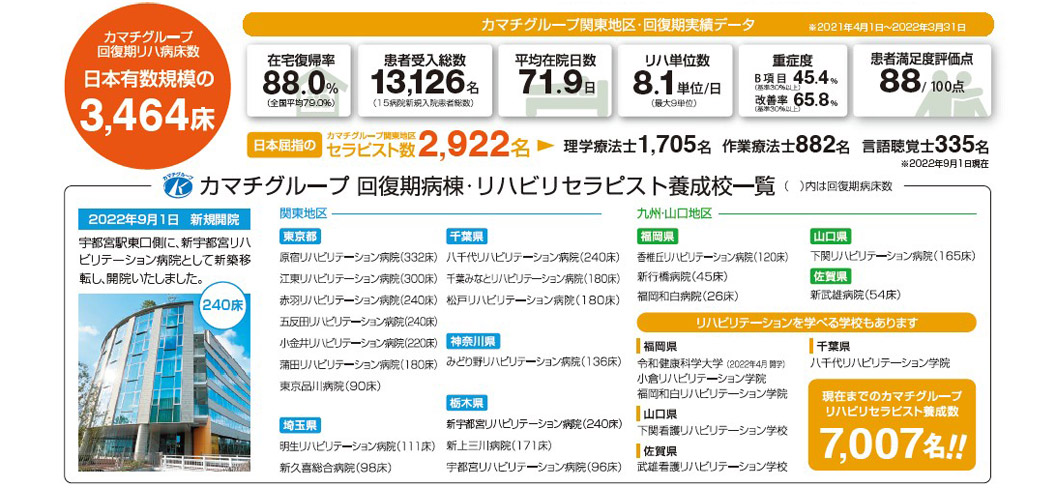 カマチグループ／巨樹の会 監修 回復期リハビリテーション.net