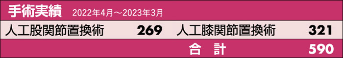 手術実績 2022年4月～2023年3月