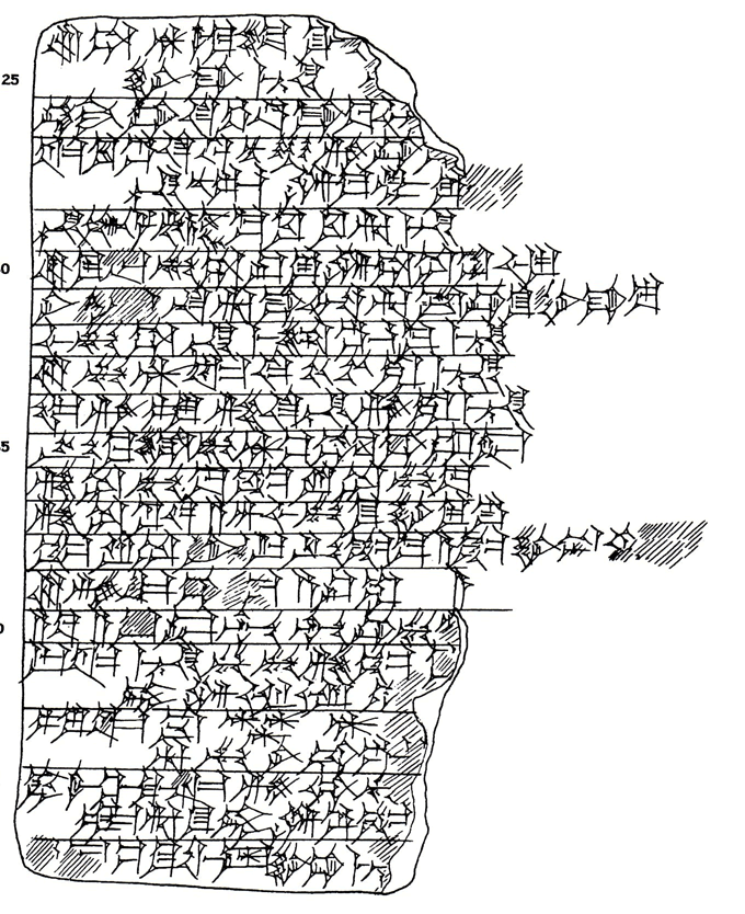 文学テキストの一例：文書の第三番目の時代区分（紀元前２０００ １７００年頃）に属す