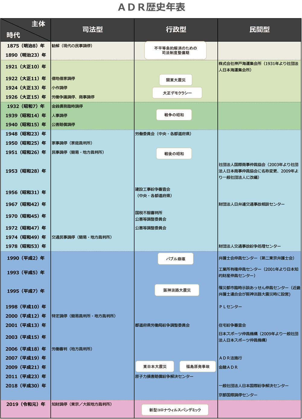 紛争 モメゴト 解決学入門 研究 Chuo Online 読売新聞オンライン