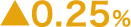 ▲0.25%