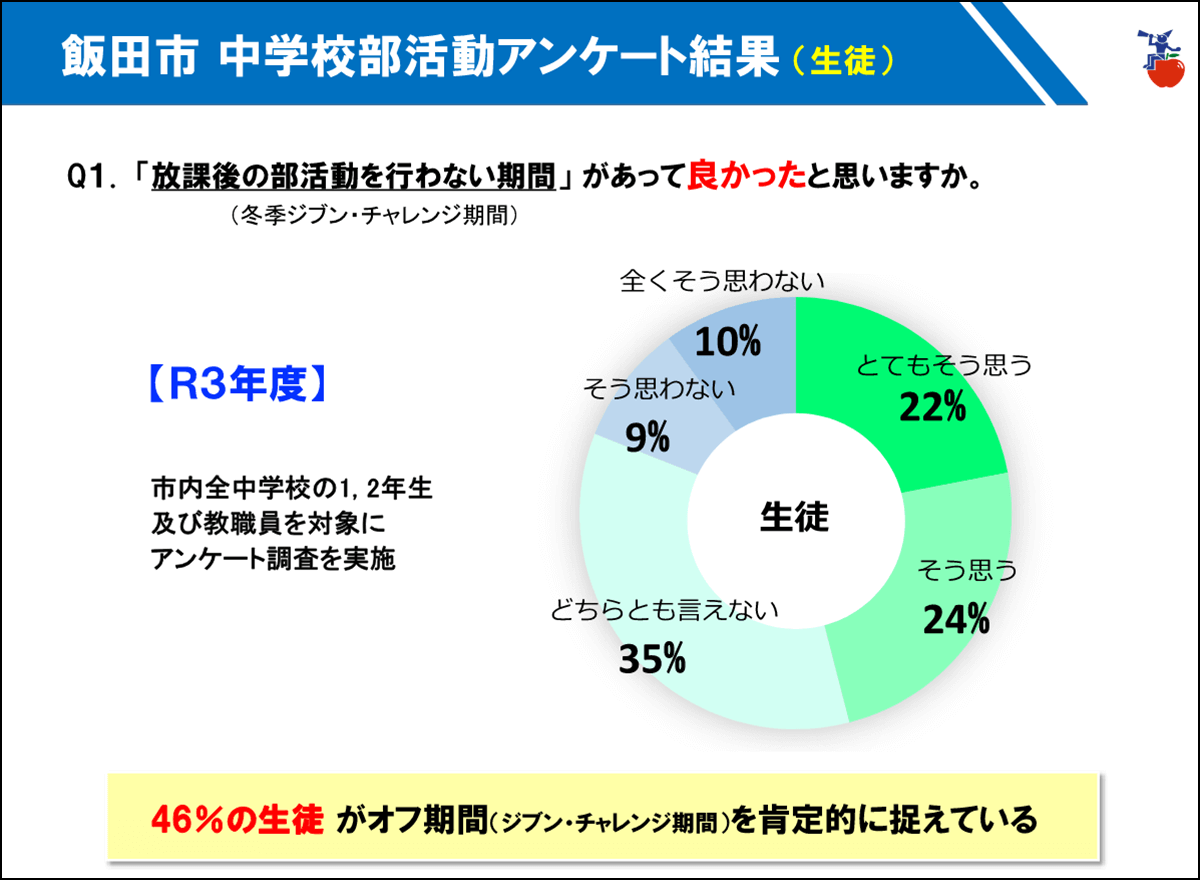 図版