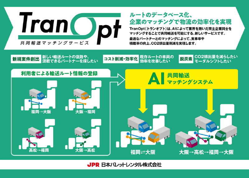 TranOpt