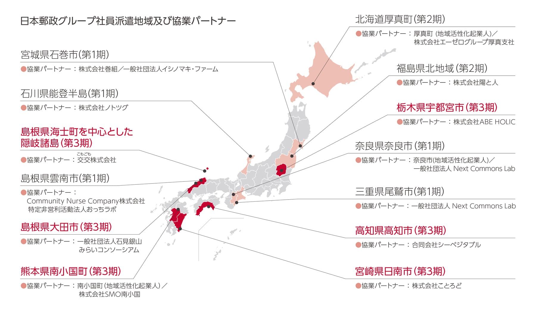 ローカル共創イニシアティブの派遣地域