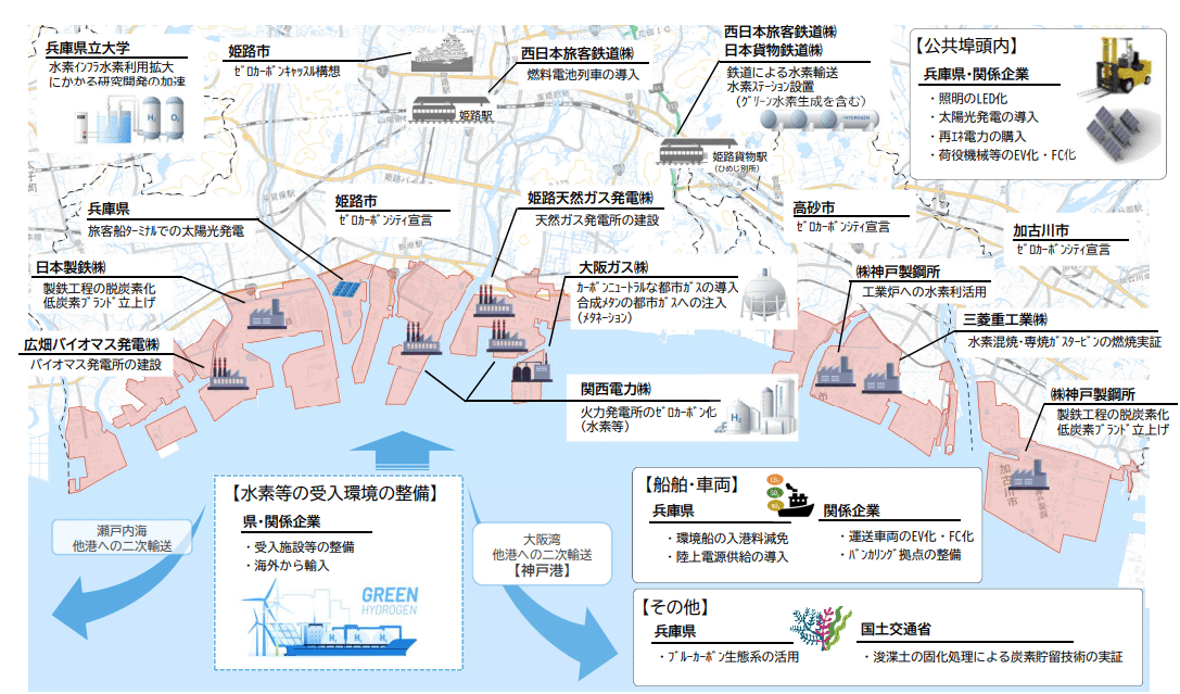 兵庫県の「播磨臨海地域カーボンニュートラルポート形成計画　骨子」より