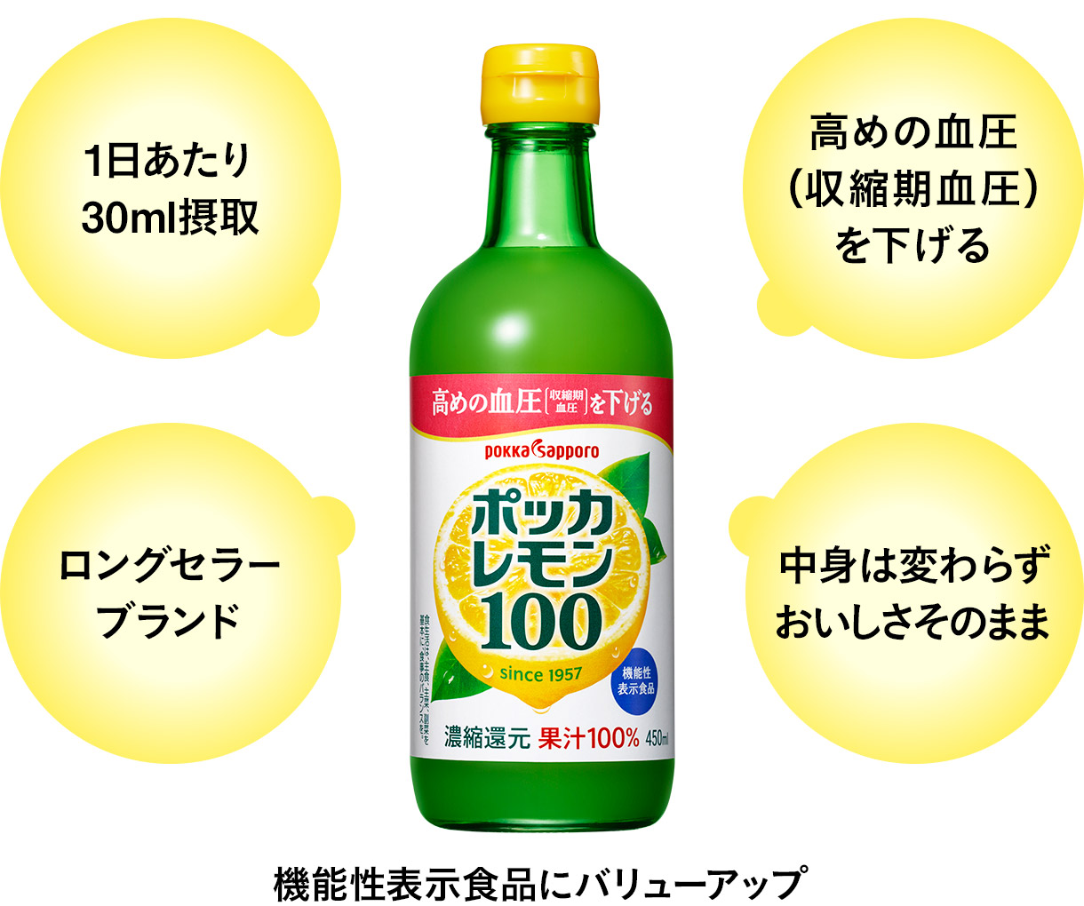 機能性表示食品にバリューアップ