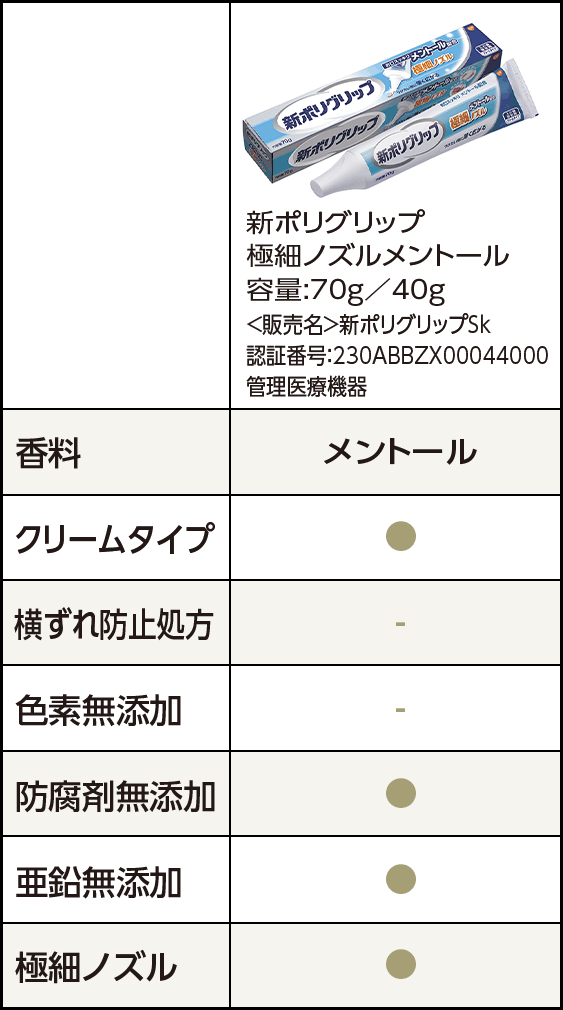 商品特長
