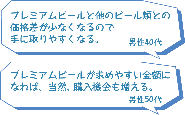 プレミアムビール購入機会