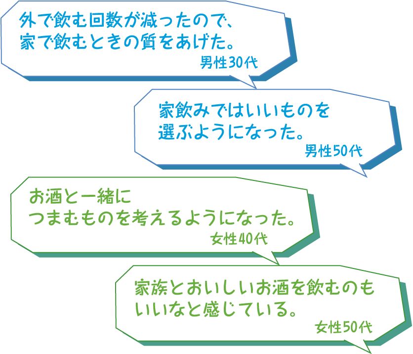 家飲みに求めることの変化