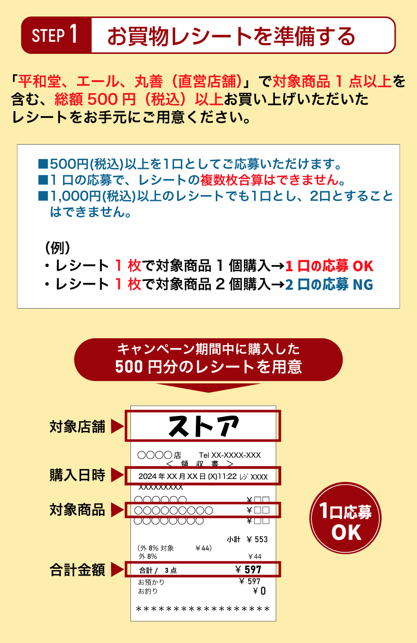 STEP1お買い物レシートを準備する 「ゆめタウン」で対象商品を購入した際のレシートをお手元に用意ください。■2,000円(税込)毎を1口としてご応募いただけます。■1口の応募で、レシートの複数枚合算はできません。■4,000円(税込)以上のレシートでも1口とし、2口とすることはできません。（例）・レシート1枚で2,000円(税込)なら1口の応募OK