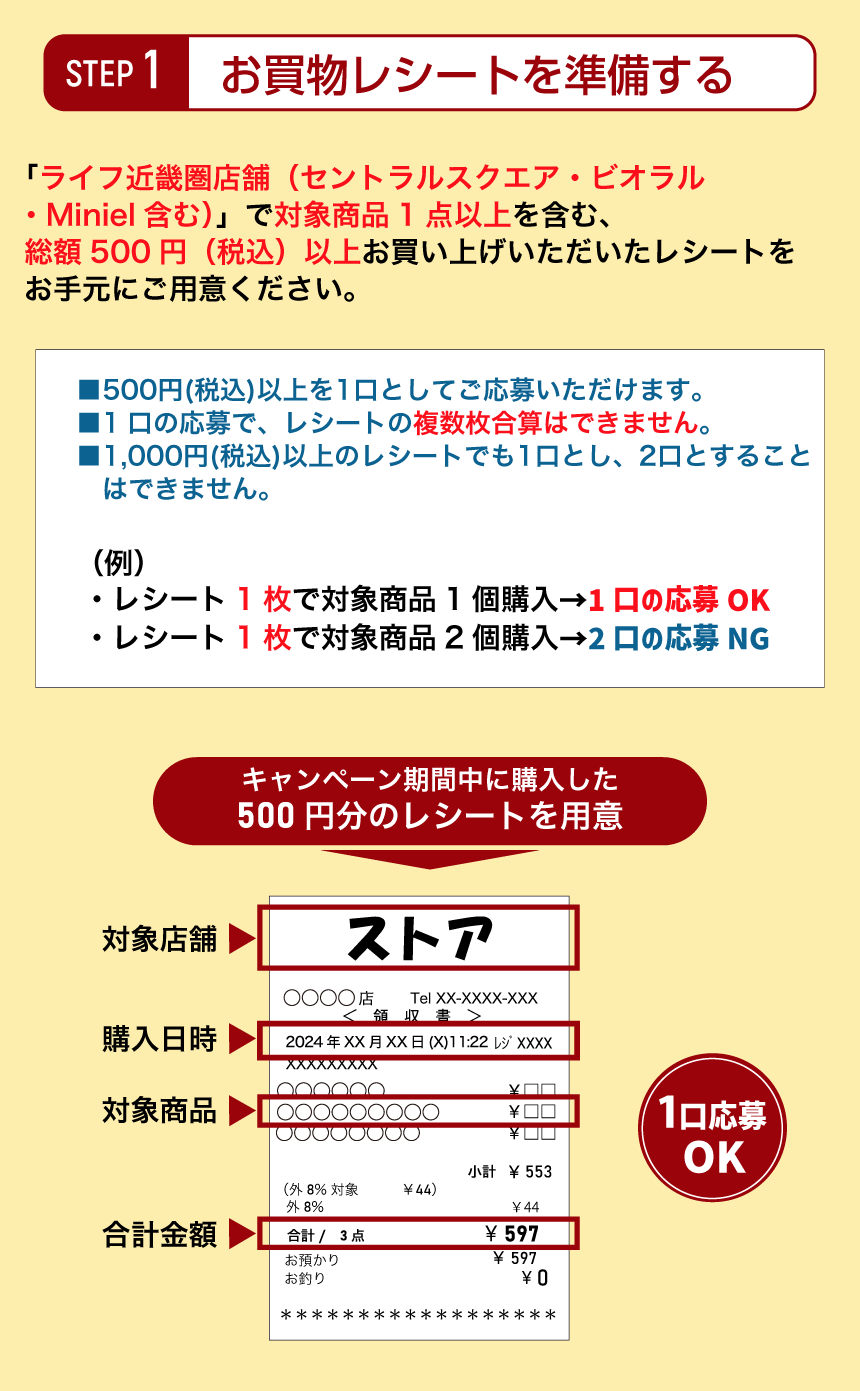 STEP1お買い物レシートを準備する 「ゆめタウン」で対象商品を購入した際のレシートをお手元に用意ください。■2,000円(税込)毎を1口としてご応募いただけます。■1口の応募で、レシートの複数枚合算はできません。■4,000円(税込)以上のレシートでも1口とし、2口とすることはできません。(例)・レシート1枚で2,000円(税込)なら1口の応募OK