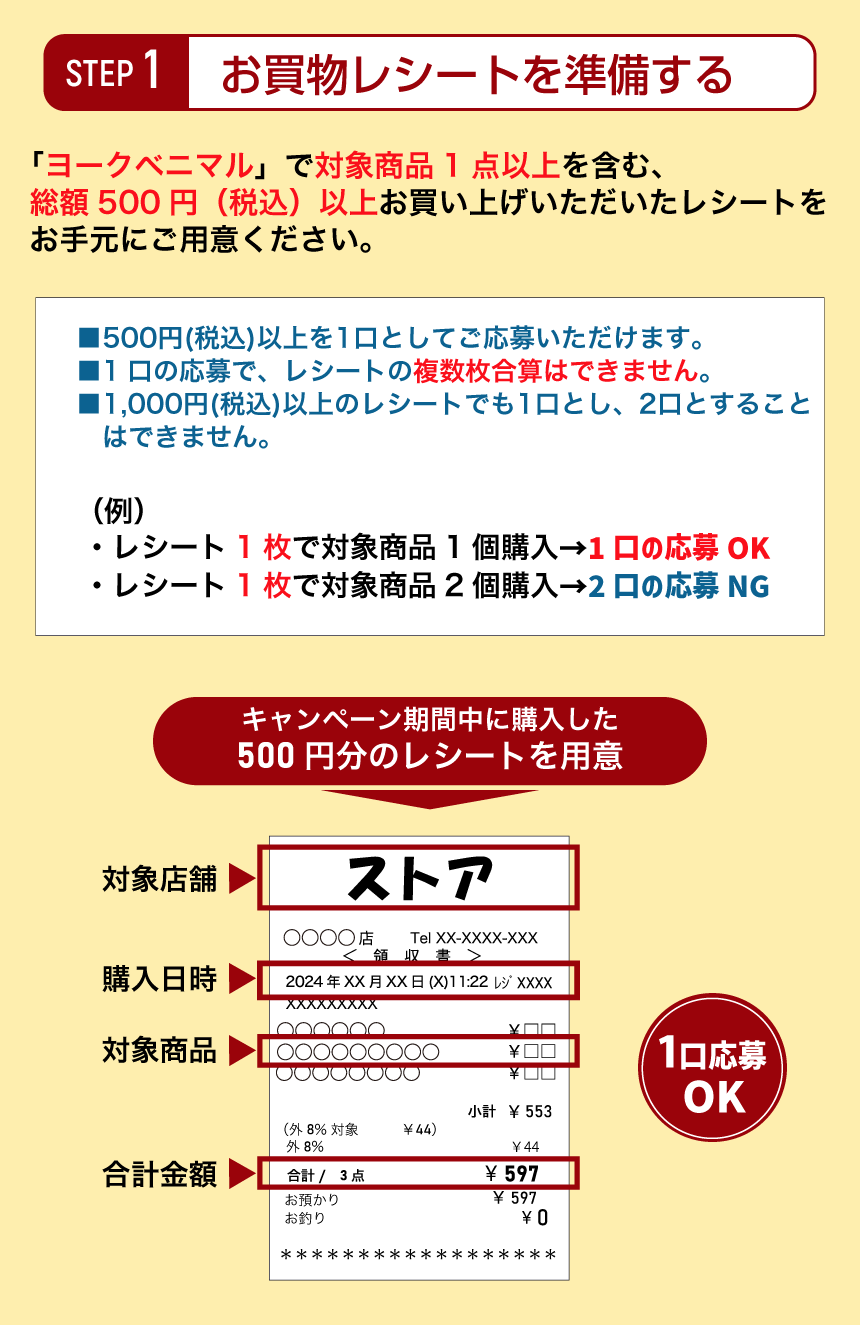 STEP1お買い物レシートを準備する 「ゆめタウン」で対象商品を購入した際のレシートをお手元に用意ください。■2,000円(税込)毎を1口としてご応募いただけます。■1口の応募で、レシートの複数枚合算はできません。■4,000円(税込)以上のレシートでも1口とし、2口とすることはできません。（例）・レシート1枚で2,000円(税込)なら1口の応募OK