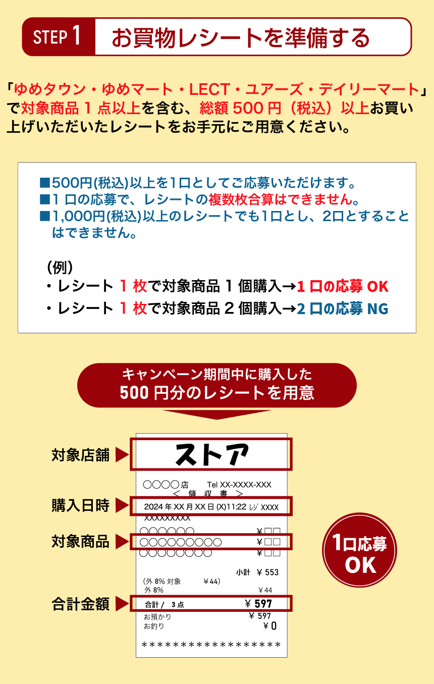 STEP1お買い物レシートを準備する 「ゆめタウン」で対象商品を購入した際のレシートをお手元に用意ください。■2,000円(税込)毎を1口としてご応募いただけます。■1口の応募で、レシートの複数枚合算はできません。■4,000円(税込)以上のレシートでも1口とし、2口とすることはできません。（例）・レシート1枚で2,000円(税込)なら1口の応募OK